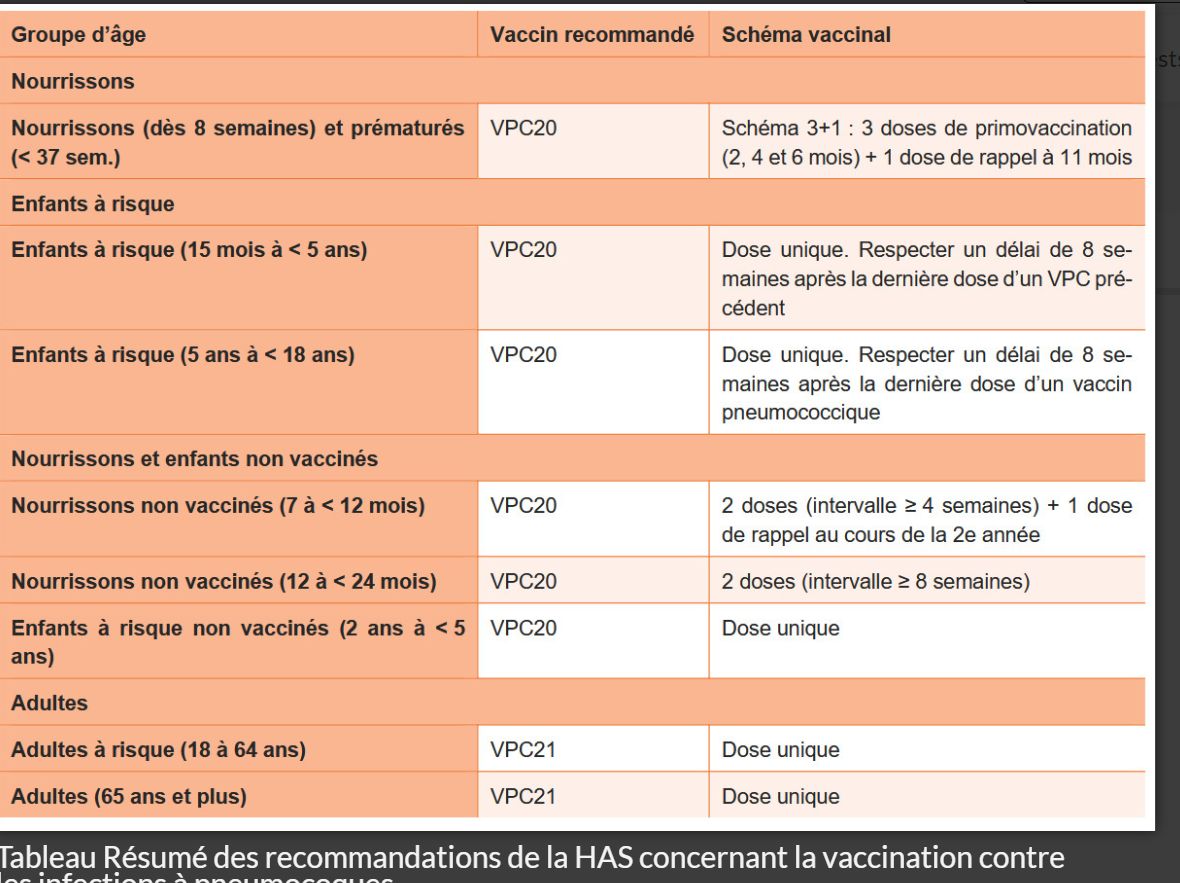 Nouveau  schéma vaccination pneumocoques
